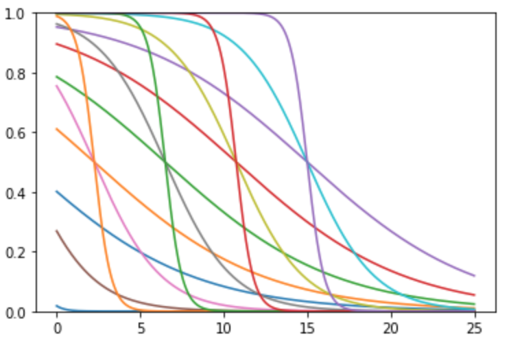 sigmoid